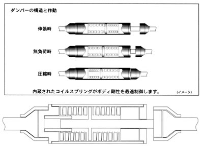 トルクロッドピラーゲージ