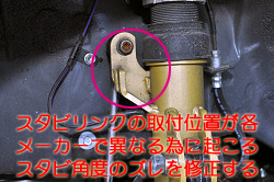ズレを修正する