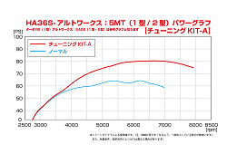 チューニングKIT A