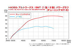 チューニングKIT A