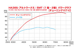 チューニングKIT A