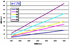 WJ[i